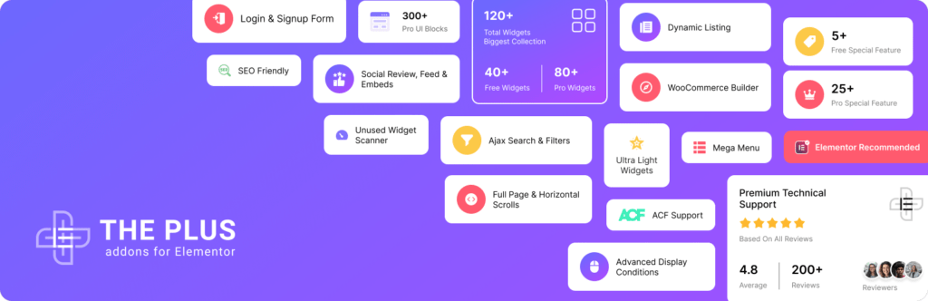 plugin download The Plus Addon for Elementor