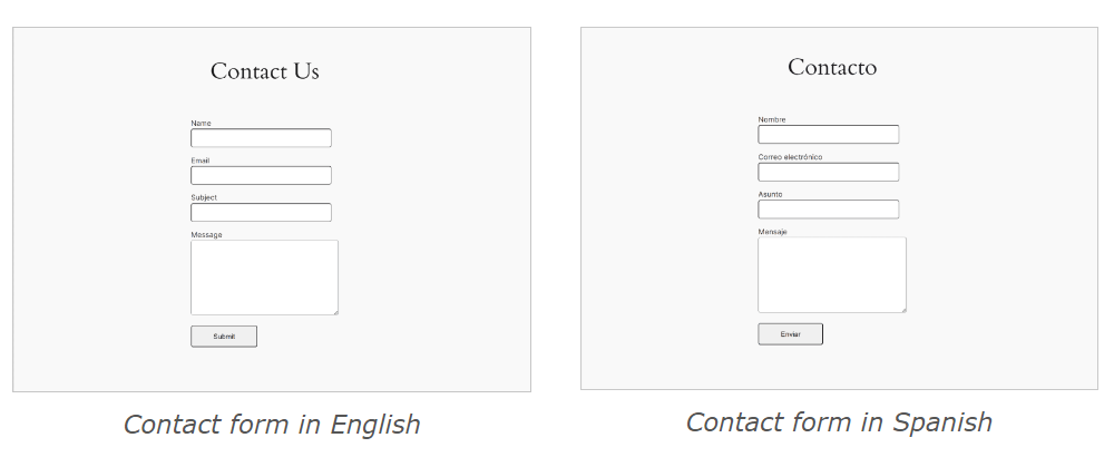 Tradução do Formulário de Contato com Contact 7 Form